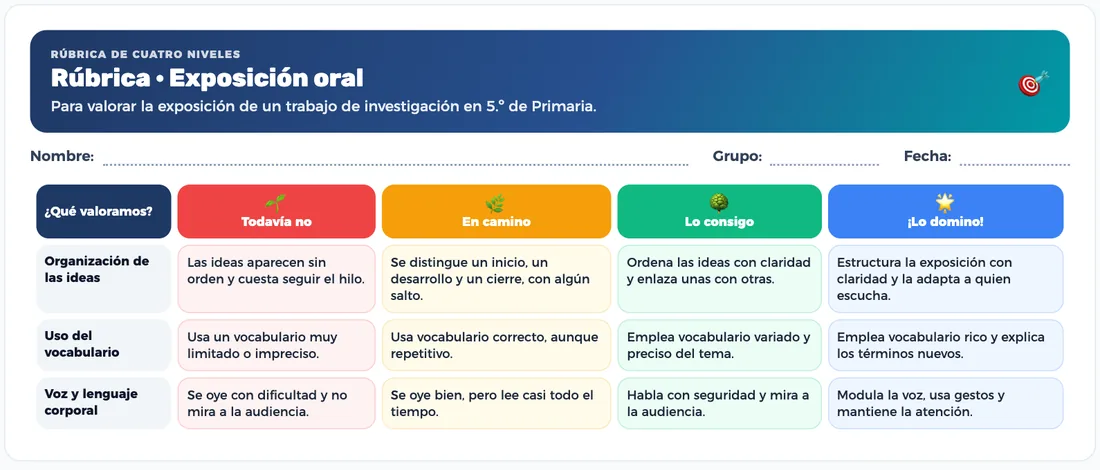 Rúbrica de cuatro niveles para una exposición oral